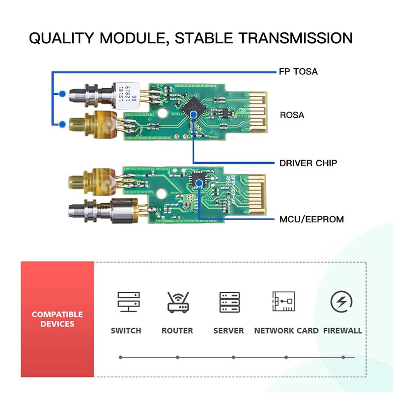 ipolex 1.25G SFP Single Mode LC Transceiver, 1000Base LX Fiber SFP Module, 1310nm SMF, for Cisco GLC-LH-SMD, Ubiquiti UF-SM-1G, Meraki, TP-Link TL-SM311LS and More, 2 Pack - Image 5